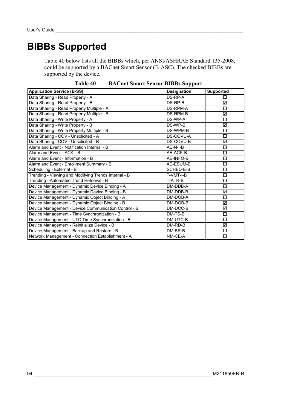 Bibbs supported | Vaisala GMW90 User Manual | Page 96 / 101