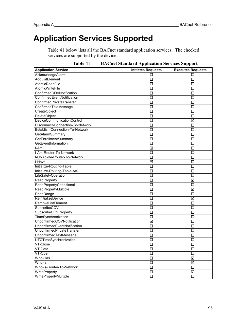 Application services supported | Vaisala GMW90 User Manual | Page 97 / 101