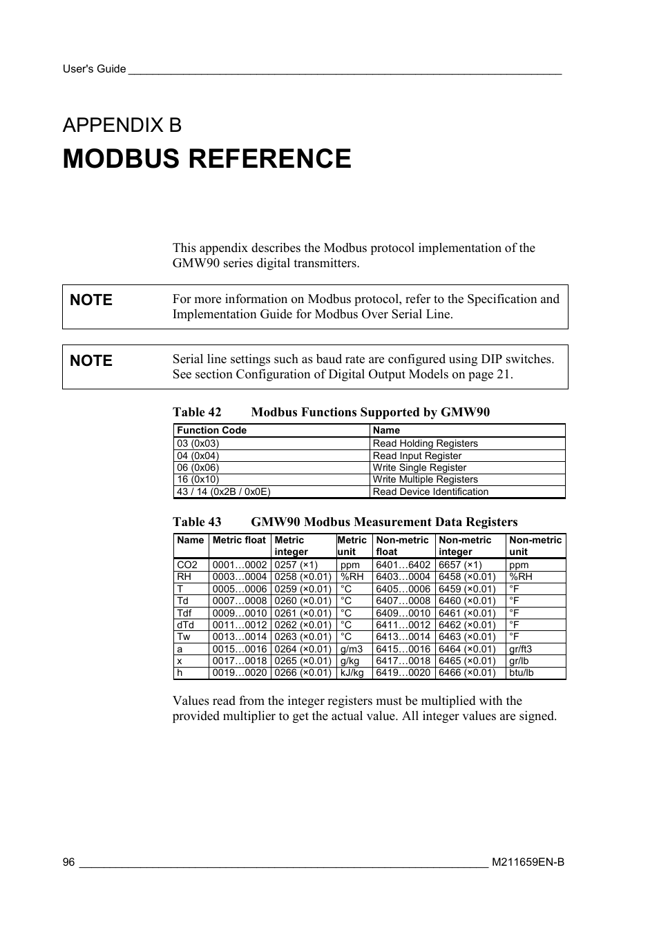 Modbus reference, Appendix b | Vaisala GMW90 User Manual | Page 98 / 101