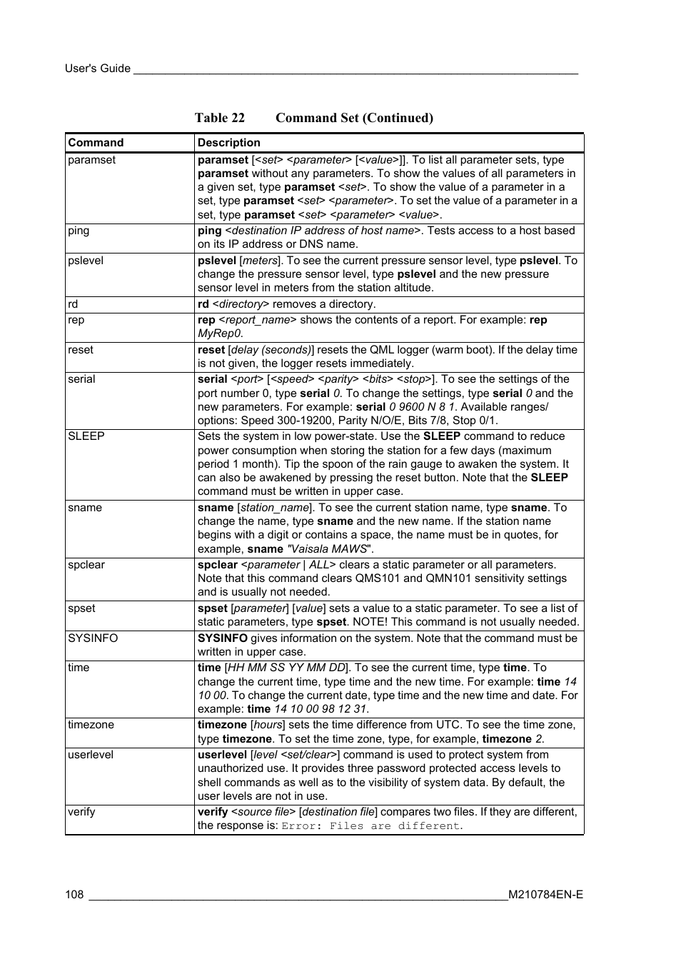 Table 22 command set (continued) | Vaisala Hydromet Data Collection Platform User Manual | Page 110 / 160