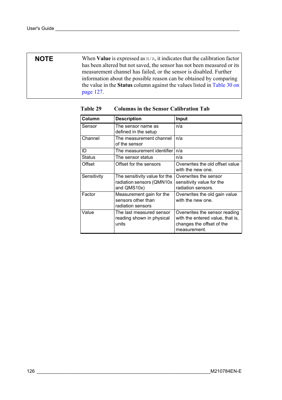 Table 29, Columns in the sensor calibration tab | Vaisala Hydromet Data Collection Platform User Manual | Page 128 / 160