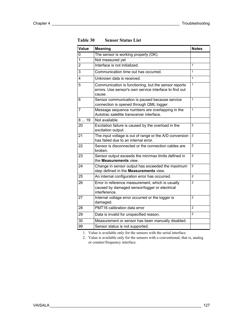 Table 30, Sensor status list, Table 30 sensor status list | Vaisala Hydromet Data Collection Platform User Manual | Page 129 / 160