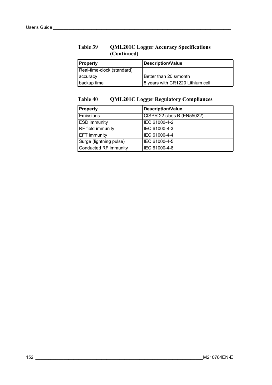 Table 40, Qml201c logger regulatory compliances | Vaisala Hydromet Data Collection Platform User Manual | Page 154 / 160