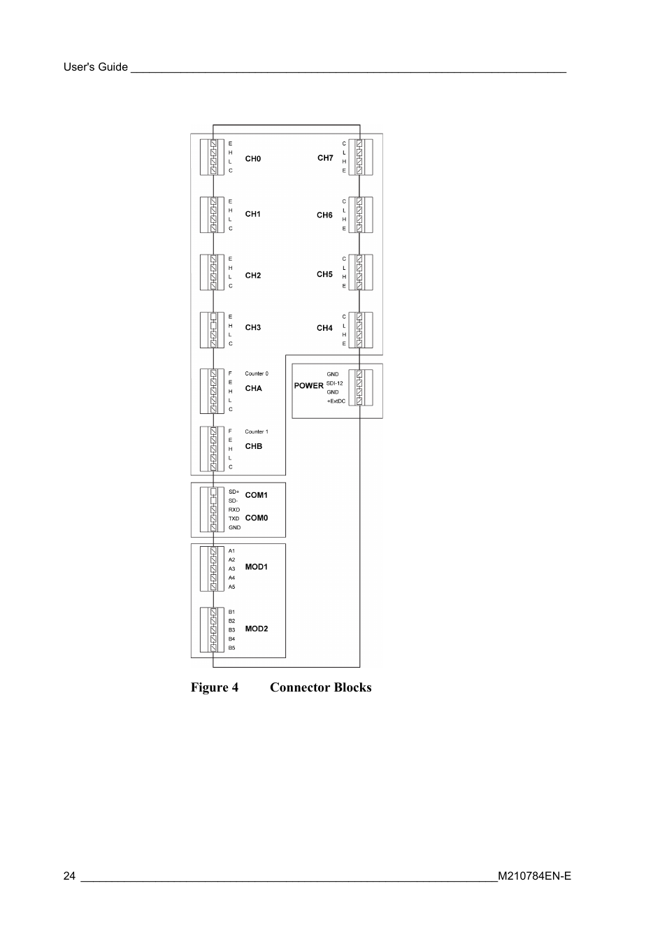 Figure 4, Connector blocks, Figure 4 connector blocks | Vaisala Hydromet Data Collection Platform User Manual | Page 26 / 160