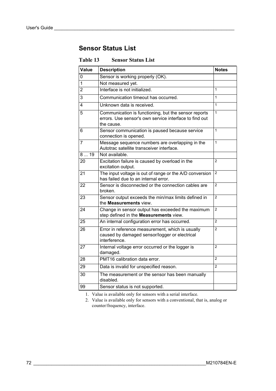 Sensor status list, Table 13, Table 13 sensor status list | Vaisala Hydromet Data Collection Platform User Manual | Page 74 / 160