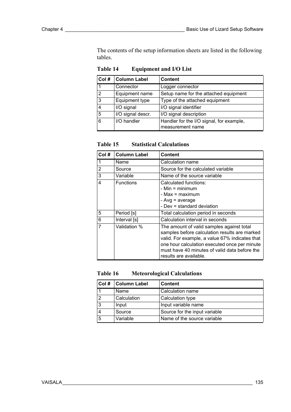 Table 14, Equipment and i/o list, Table 15 | Statistical calculations, Table 16, Meteorological calculations, Table 15 statistical calculations, Table 16 meteorological calculations | Vaisala Hydromet Data Collection Platform User Manual | Page 137 / 218