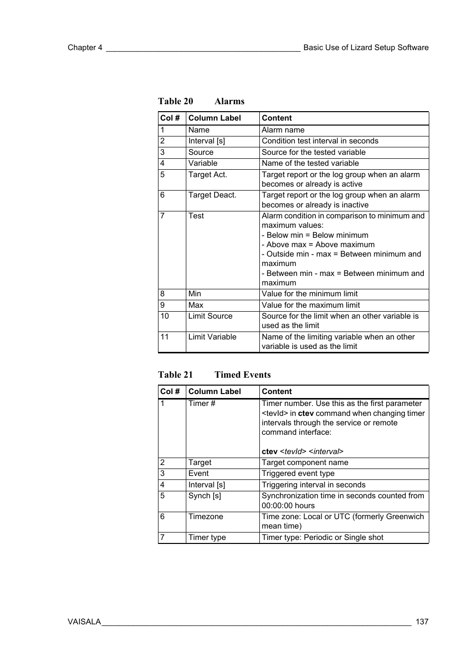Table 20, Alarms, Table 21 | Timed events, Table 20 alarms, Table 21 timed events | Vaisala Hydromet Data Collection Platform User Manual | Page 139 / 218