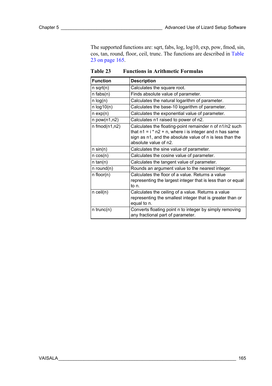 Table 23, Functions in arithmetic formulas | Vaisala Hydromet Data Collection Platform User Manual | Page 167 / 218
