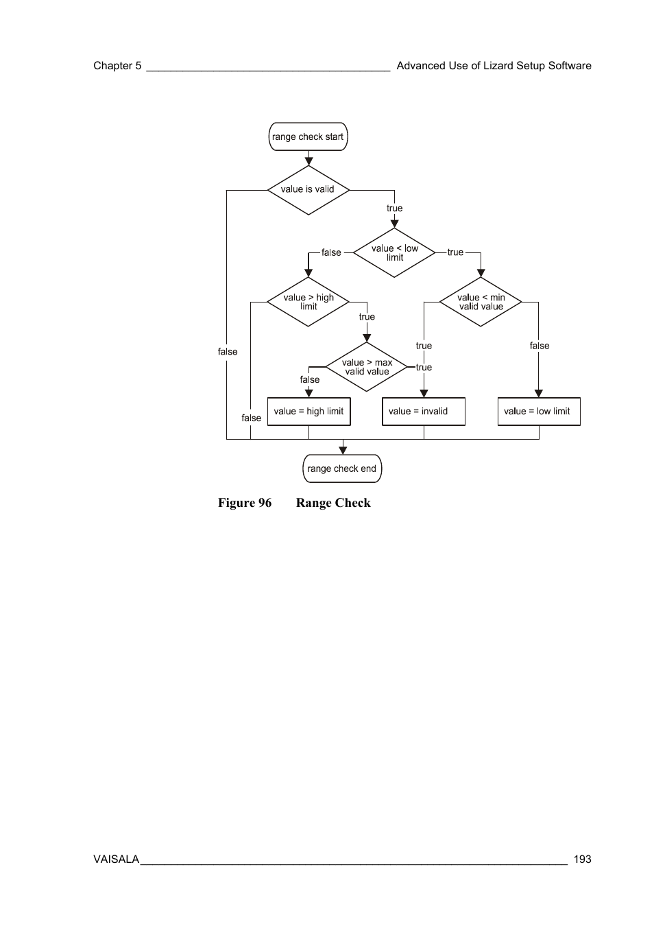 Figure 96, Range check, The diagrams in | Figure 96 range check | Vaisala Hydromet Data Collection Platform User Manual | Page 195 / 218
