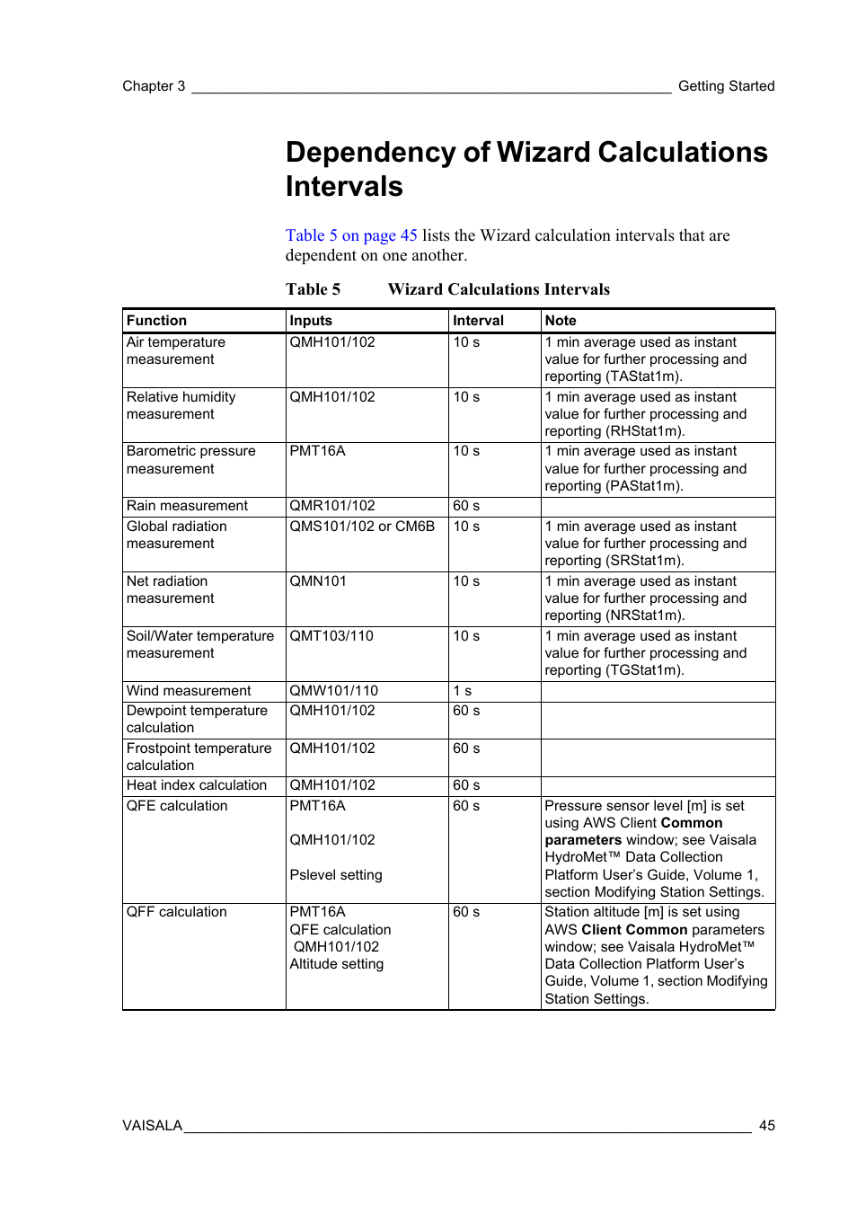 Dependency of wizard calculations intervals, Table 5, Wizard calculations intervals | E, check | Vaisala Hydromet Data Collection Platform User Manual | Page 47 / 218