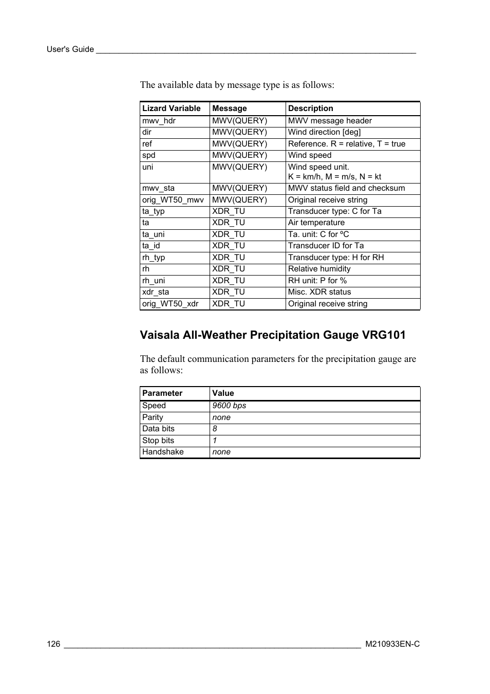 Vaisala all-weather precipitation gauge vrg101, The available data by message type is as follows | Vaisala Hydromet Data Collection Platform User Manual | Page 128 / 384