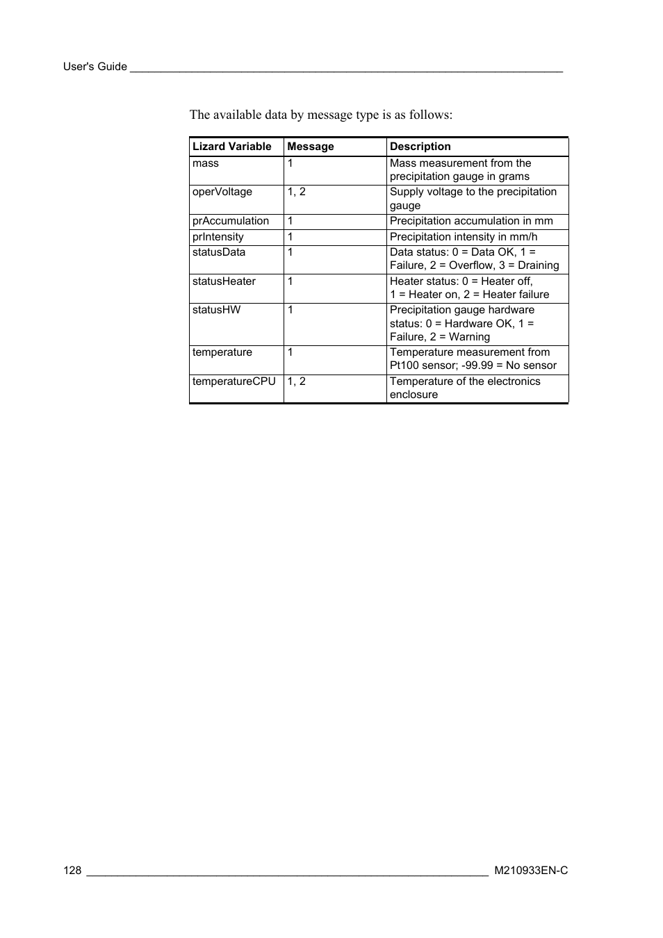 The available data by message type is as follows | Vaisala Hydromet Data Collection Platform User Manual | Page 130 / 384