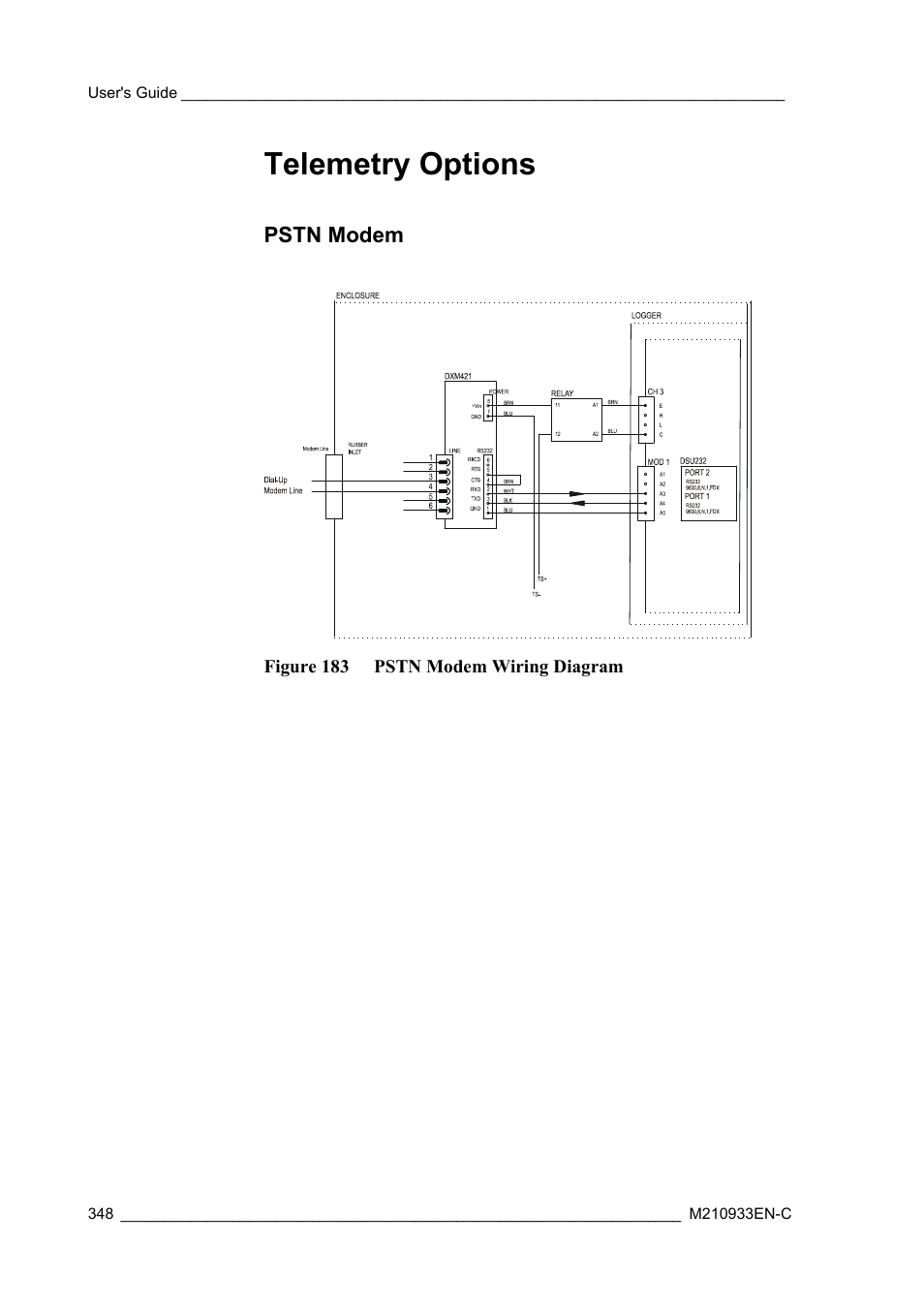 Telemetry options, Pstn modem, Figure 183 pstn modem wiring diagram | Vaisala Hydromet Data Collection Platform User Manual | Page 350 / 384