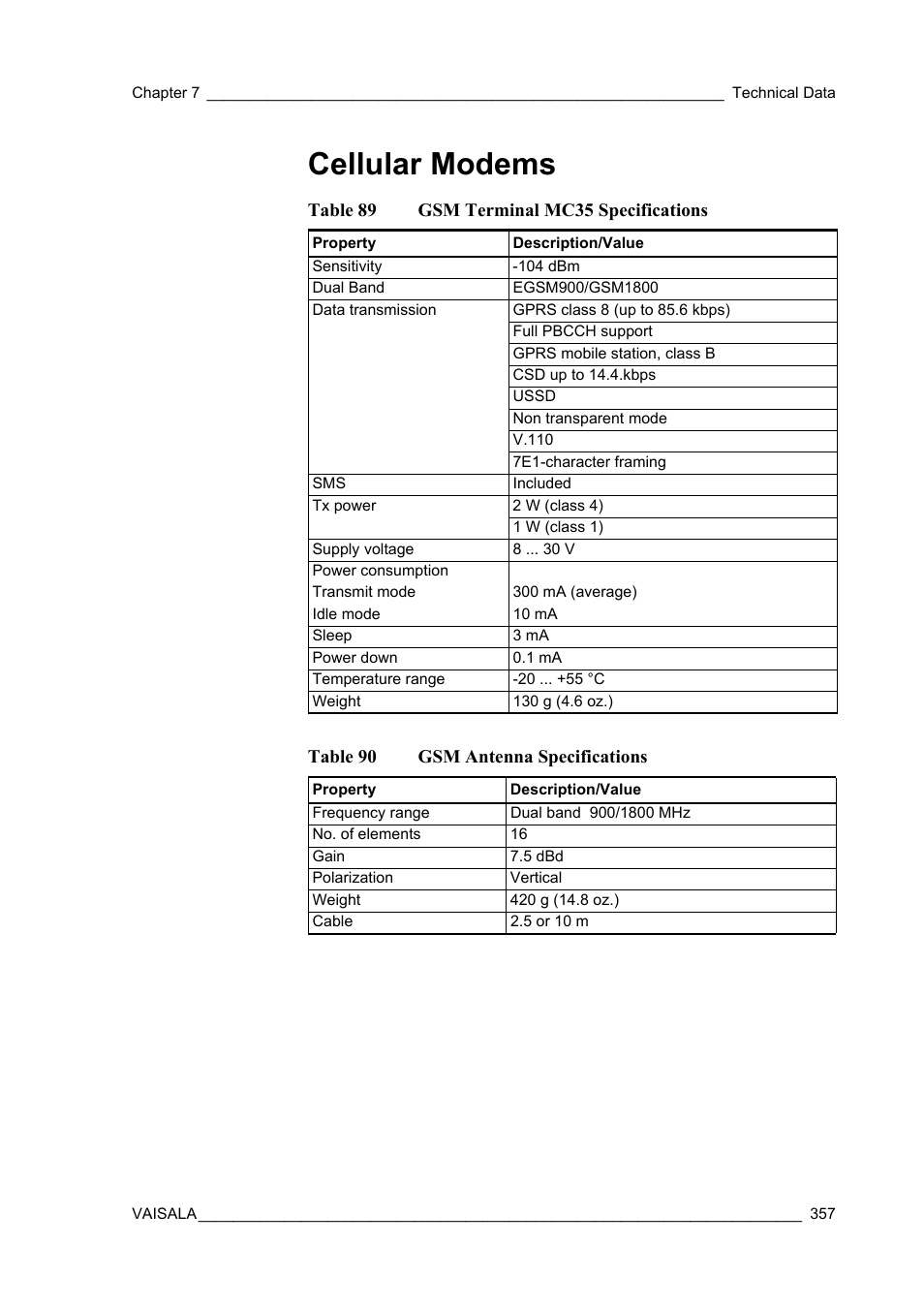 Cellular modems, Table 89, Gsm terminal mc35 specifications | Table 90, Gsm antenna specifications | Vaisala Hydromet Data Collection Platform User Manual | Page 359 / 384