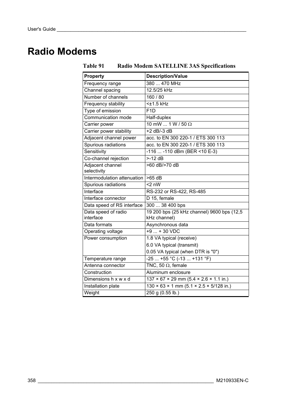 Radio modems, Table 91, Radio modem satelline 3as specifications | Table 91 radio modem satelline 3as specifications | Vaisala Hydromet Data Collection Platform User Manual | Page 360 / 384