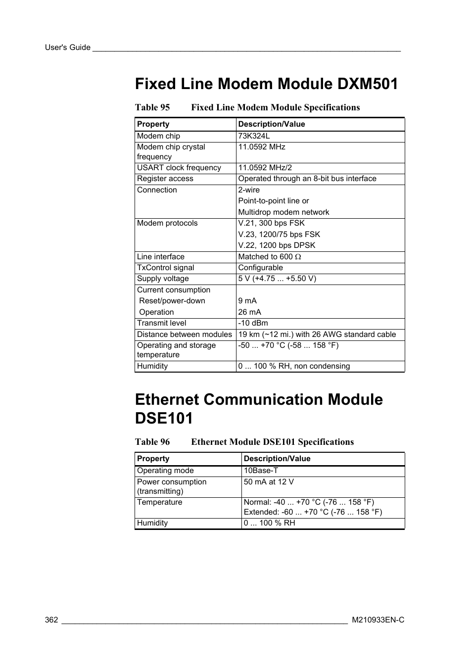 Fixed line modem module dxm501, Ethernet communication module dse101, Table 95 | Fixed line modem module specifications, Table 96, Ethernet module dse101 specifications | Vaisala Hydromet Data Collection Platform User Manual | Page 364 / 384