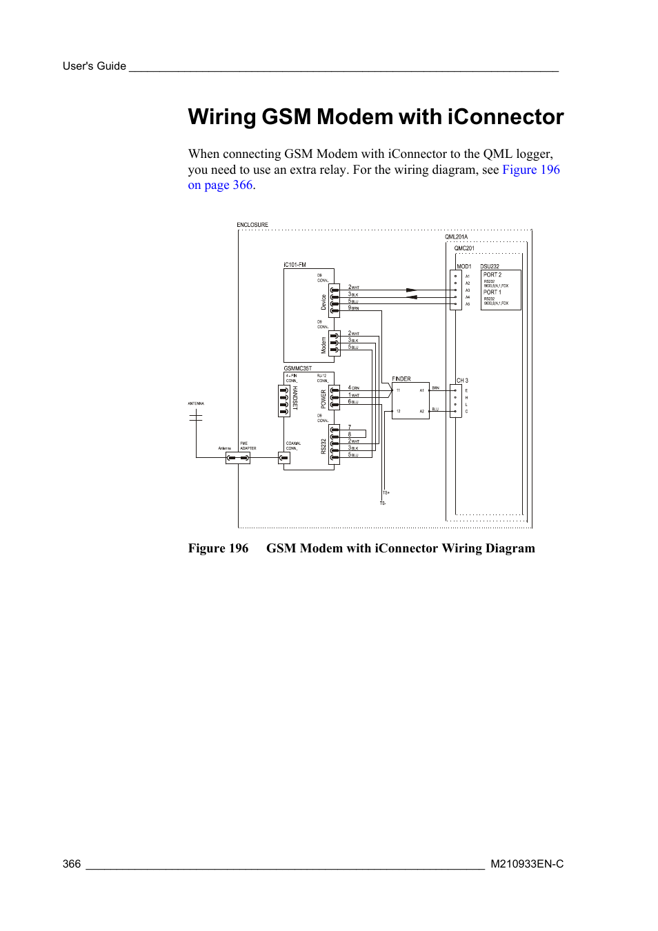 Wiring gsm modem with iconnector | Vaisala Hydromet Data Collection Platform User Manual | Page 368 / 384