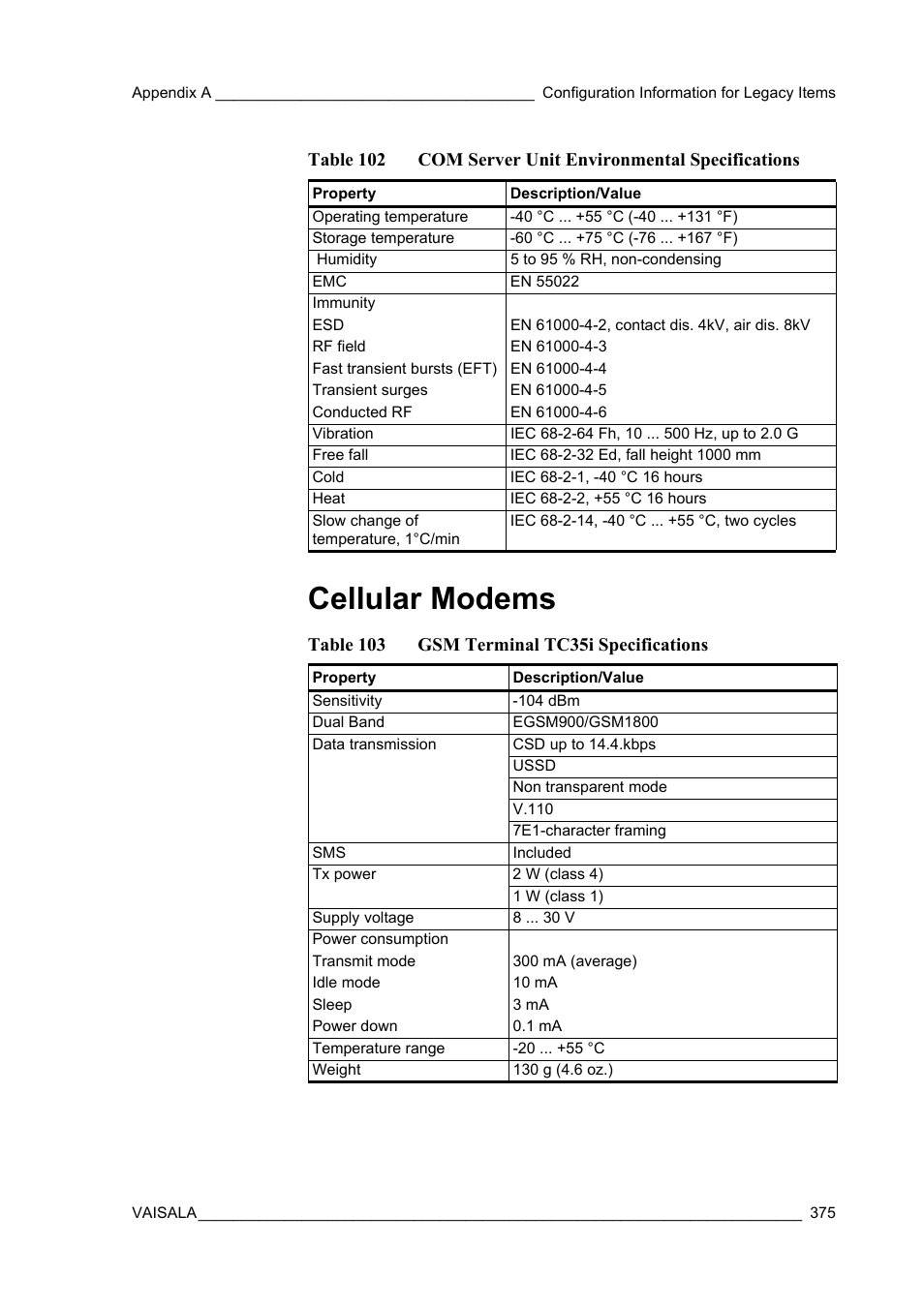 Cellular modems, Table 102, Com server unit environmental specifications | Table 103, Gsm terminal tc35i specifications | Vaisala Hydromet Data Collection Platform User Manual | Page 377 / 384