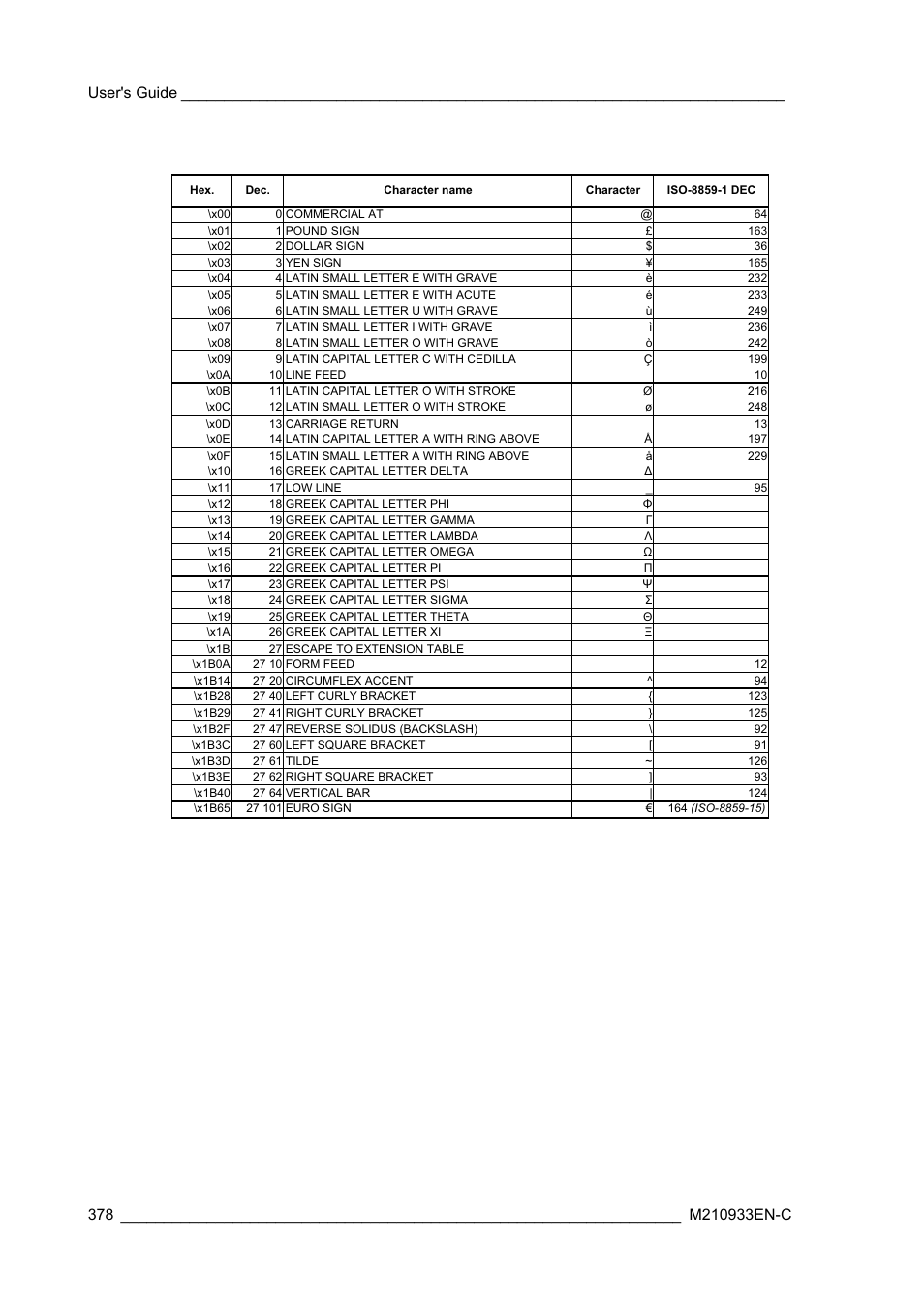 Vaisala Hydromet Data Collection Platform User Manual | Page 380 / 384