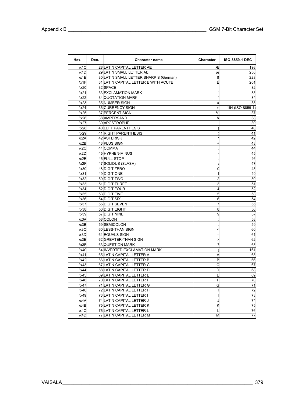 Vaisala Hydromet Data Collection Platform User Manual | Page 381 / 384