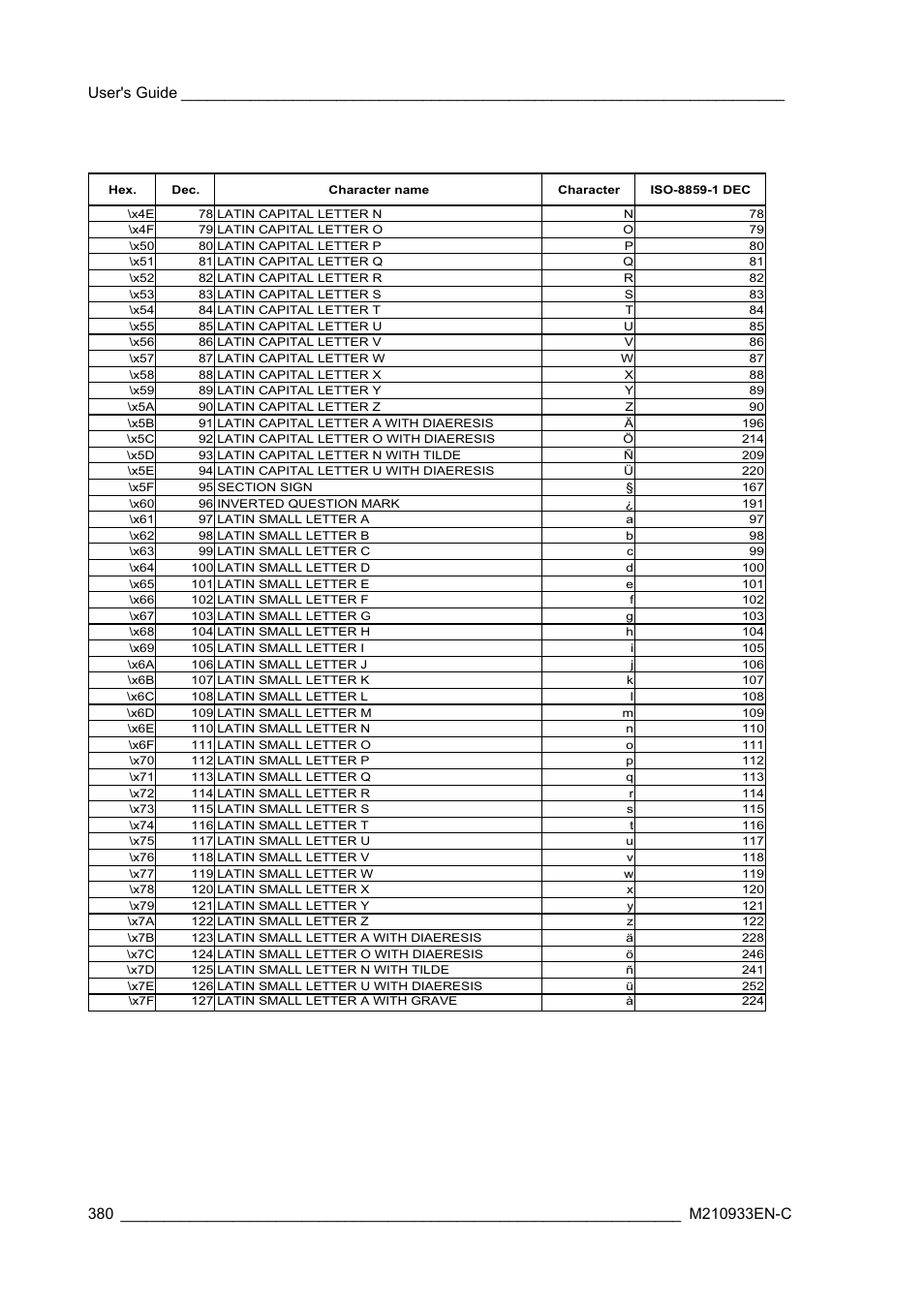 Vaisala Hydromet Data Collection Platform User Manual | Page 382 / 384