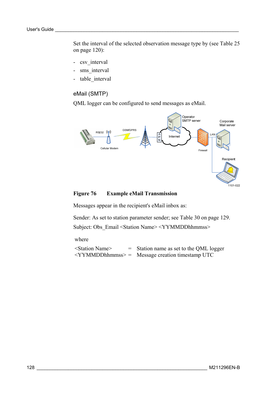 Email (smtp) | Vaisala AWS330 User Manual | Page 130 / 296