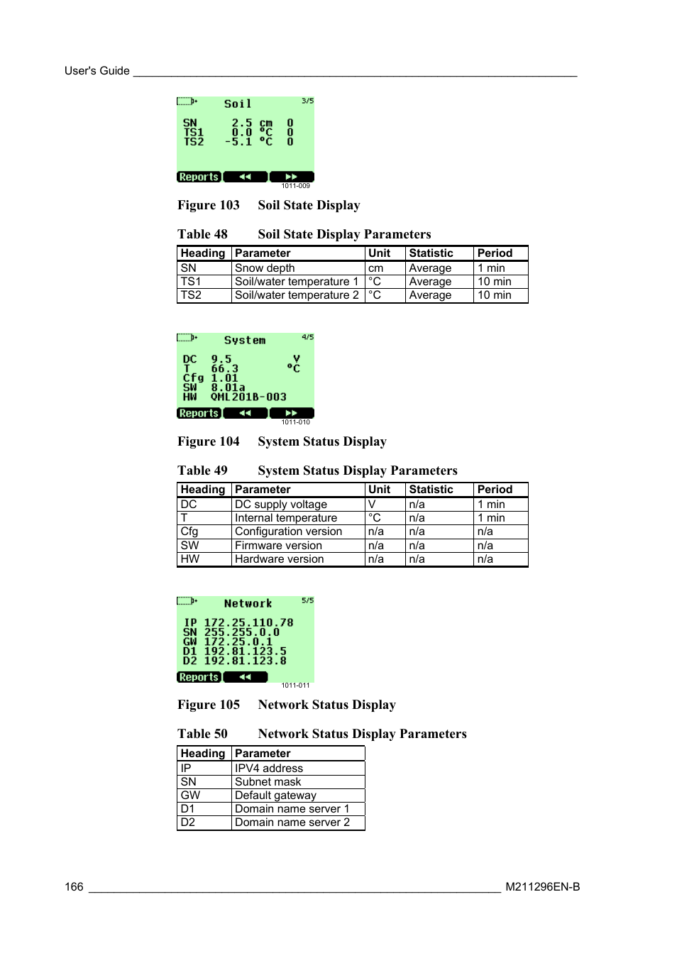 Vaisala AWS330 User Manual | Page 168 / 296