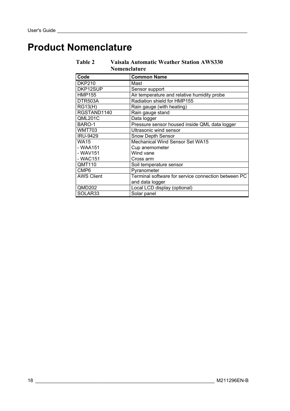Product nomenclature | Vaisala AWS330 User Manual | Page 20 / 296