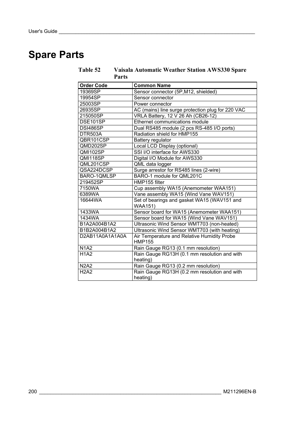Spare parts | Vaisala AWS330 User Manual | Page 202 / 296