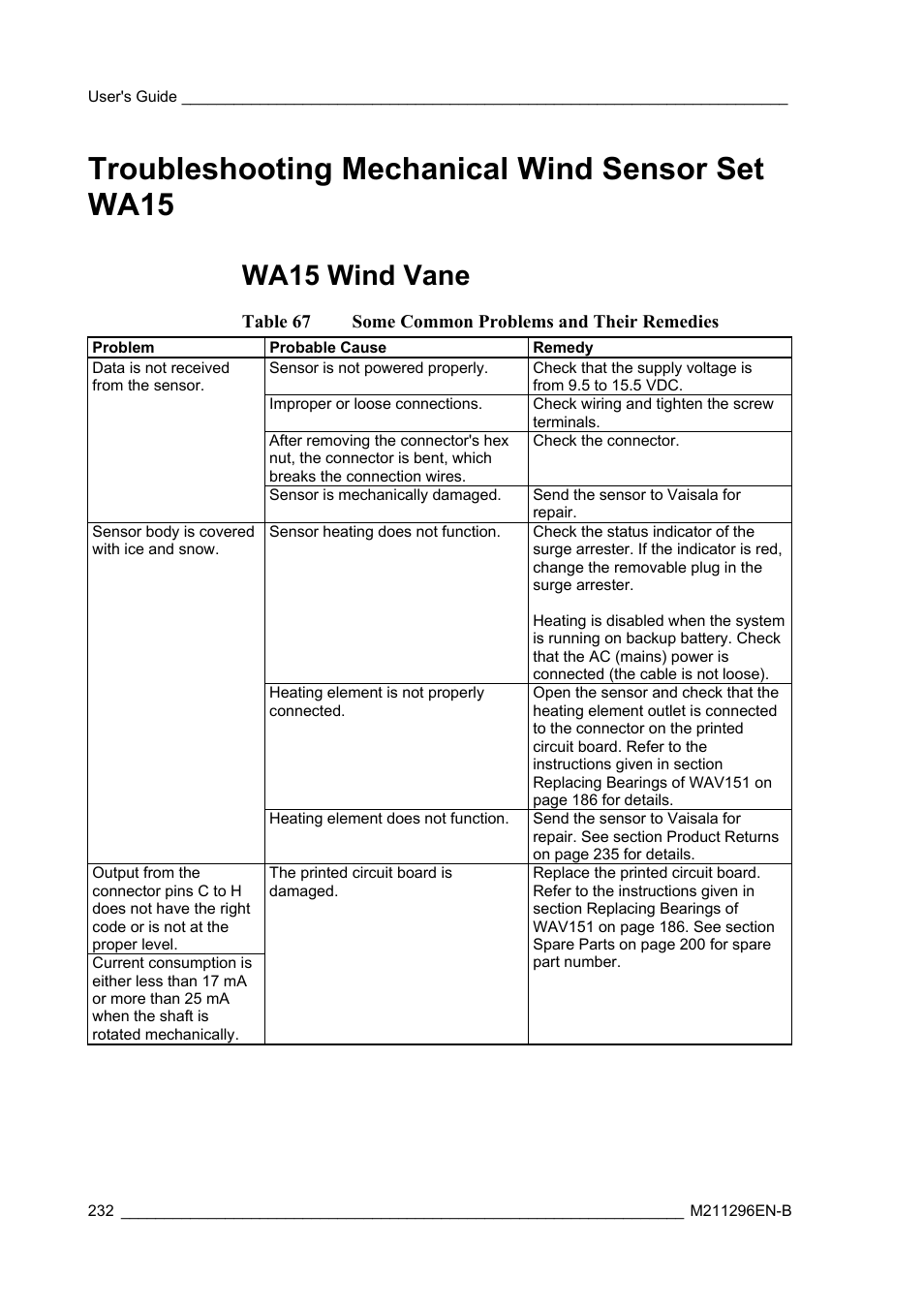 Troubleshooting mechanical wind sensor set wa15, Wa15 wind vane | Vaisala AWS330 User Manual | Page 234 / 296