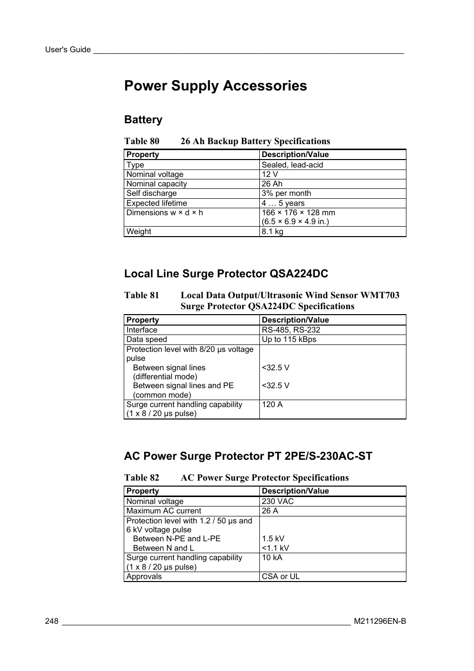 Power supply accessories, Battery, Local line surge protector qsa224dc | Ac power surge protector pt 2pe/s-230ac-st | Vaisala AWS330 User Manual | Page 250 / 296