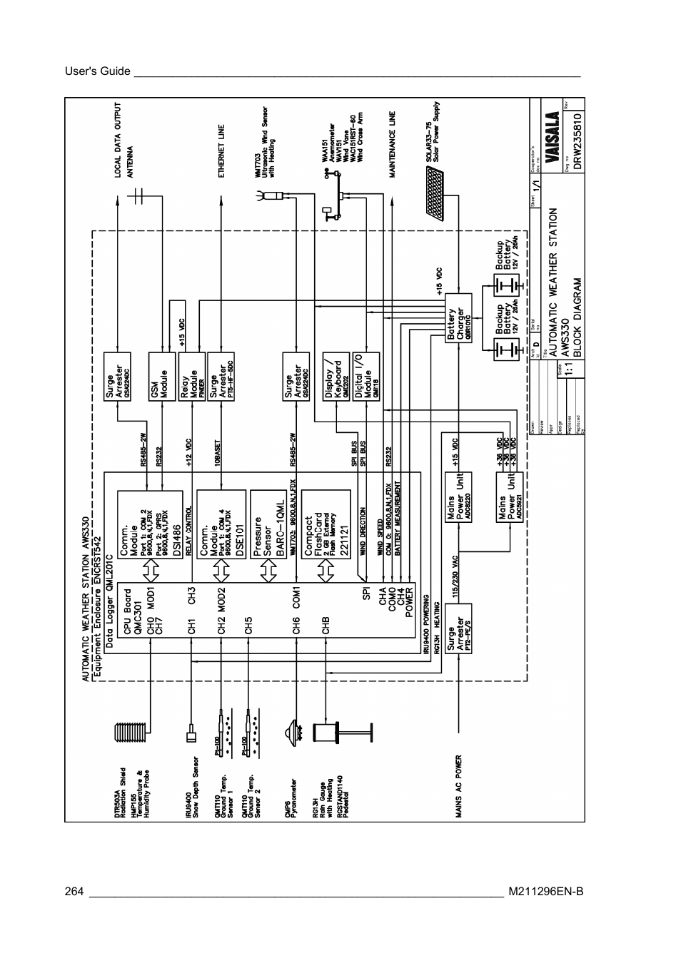 Vaisala AWS330 User Manual | Page 266 / 296