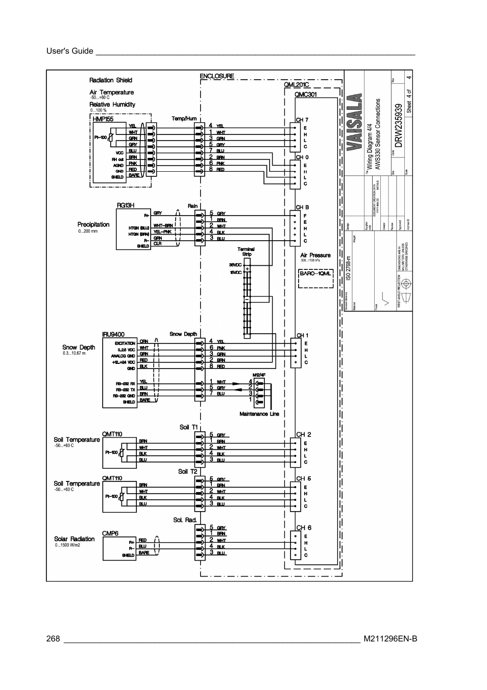 Vaisala AWS330 User Manual | Page 270 / 296