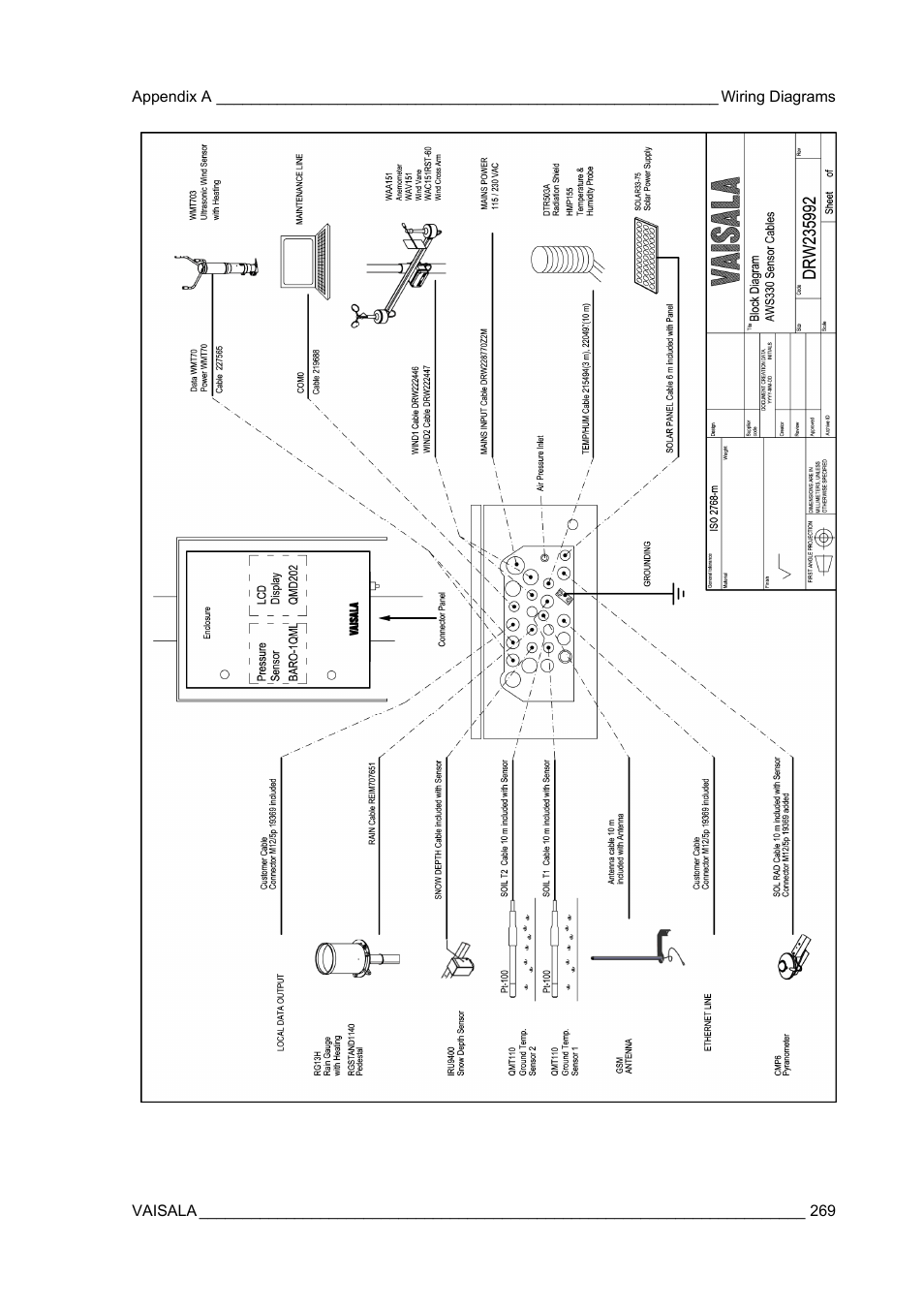 Vaisala AWS330 User Manual | Page 271 / 296