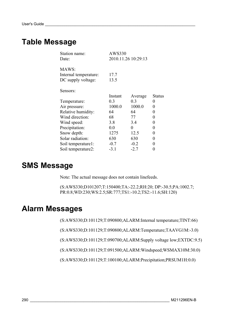 Table message, Sms message, Alarm messages | Vaisala AWS330 User Manual | Page 292 / 296