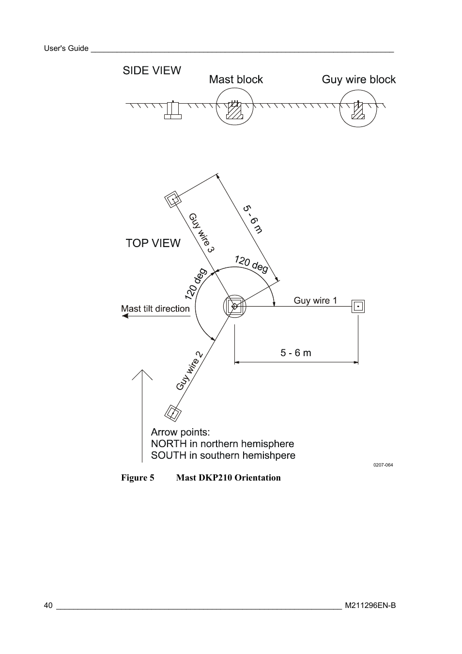 Figure 5 mast dkp210 orientation | Vaisala AWS330 User Manual | Page 42 / 296