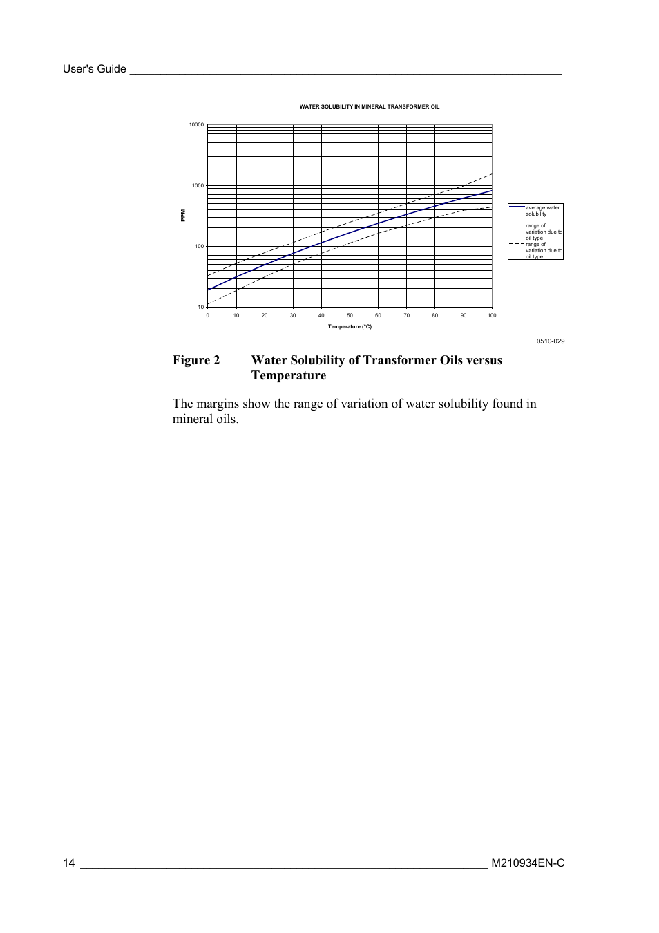 Figure 2 | Vaisala MMT162 User Manual | Page 16 / 66