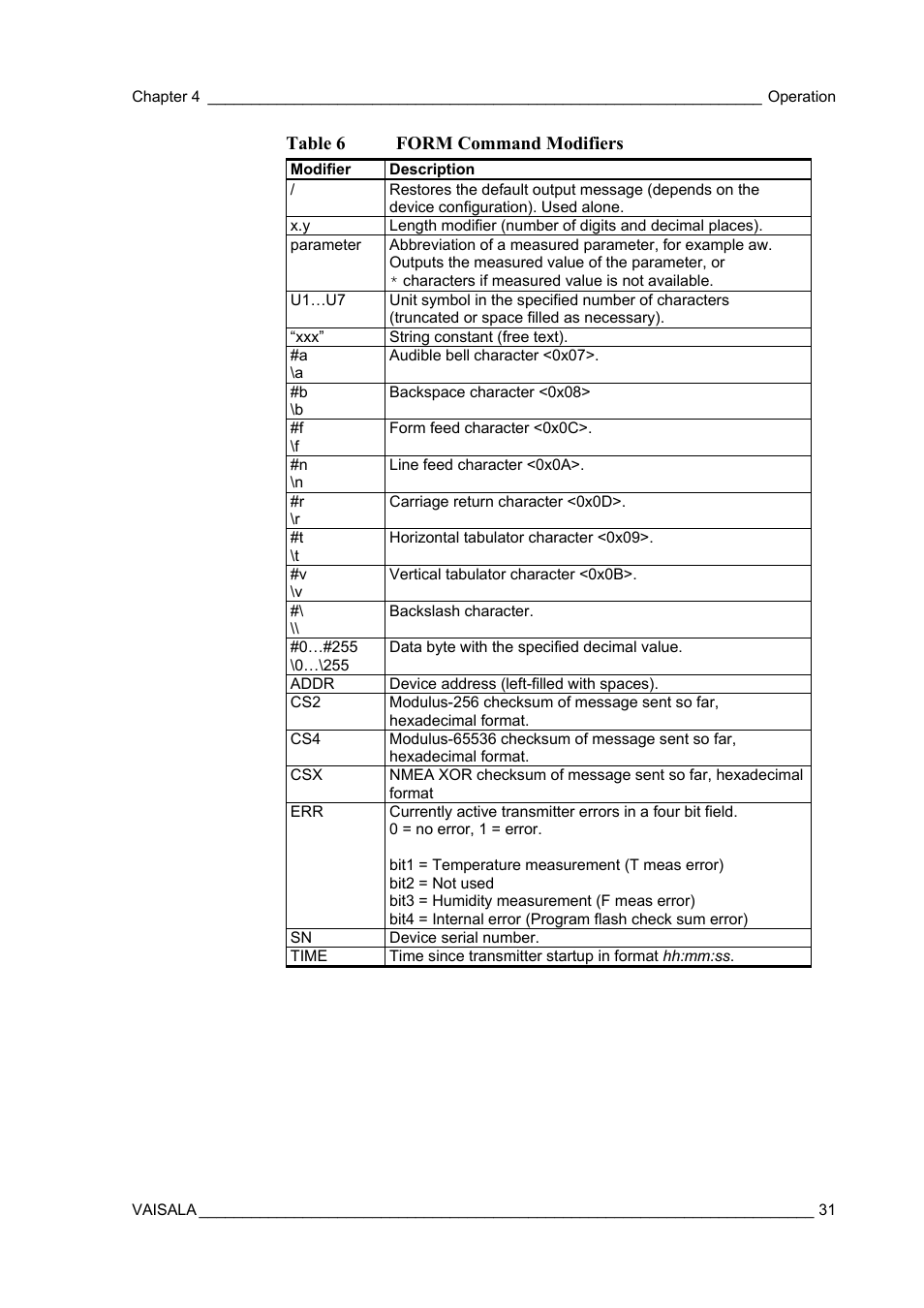 Table 6, Form command modifiers | Vaisala MMT162 User Manual | Page 33 / 66