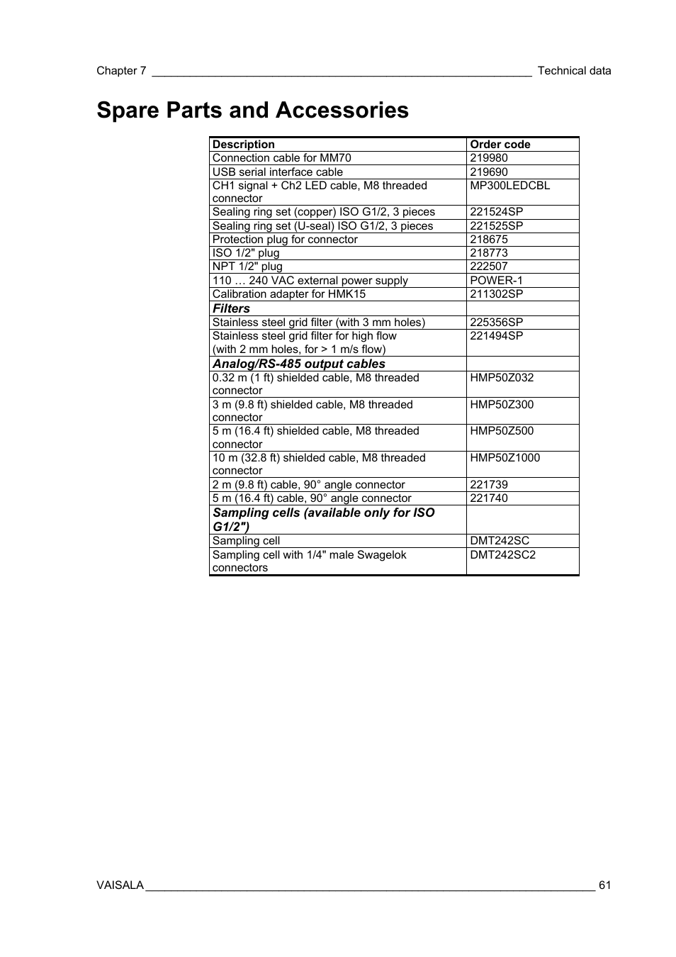 Spare parts and accessories, Spare parts and, Accessories | Vaisala MMT162 User Manual | Page 63 / 66