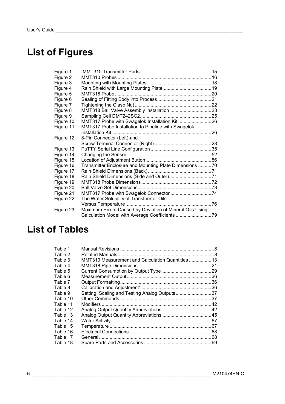 List of figures, List of tables | Vaisala MMT310 User Manual | Page 6 / 81