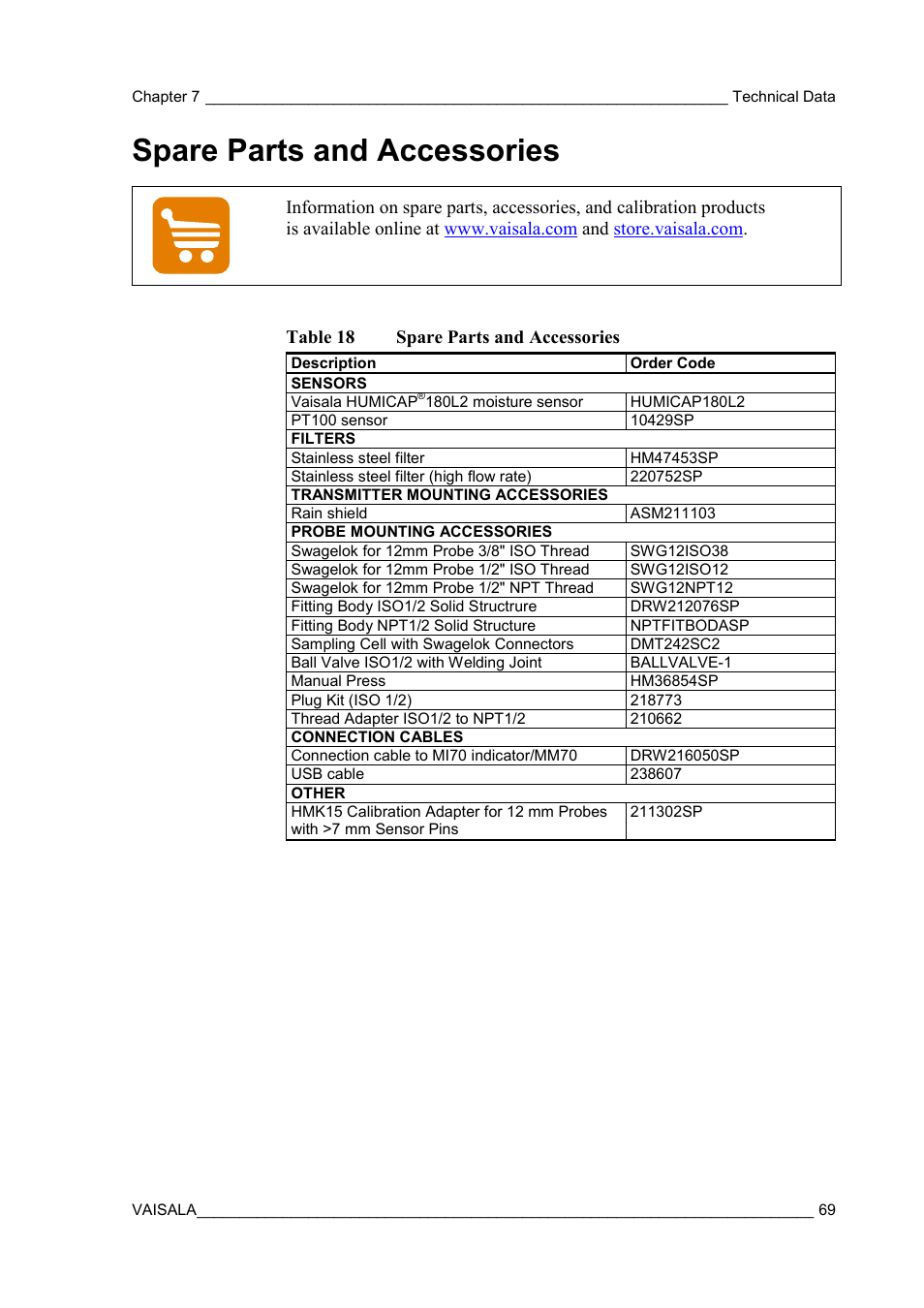 Spare parts and accessories, Table 18, On spare parts and | Accessories, On spare parts, And accessories | Vaisala MMT310 User Manual | Page 69 / 81