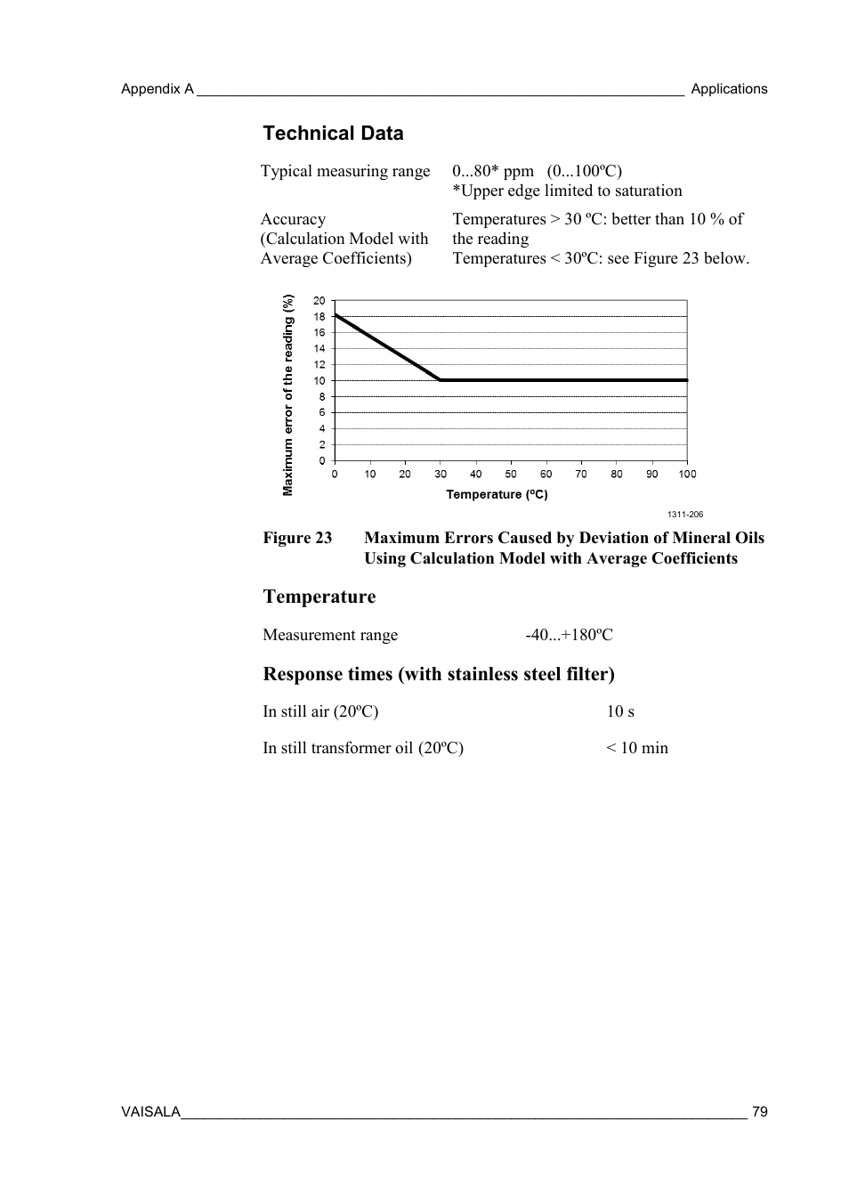 Technical data, Figure 23, Calculation model with average coefficients | Vaisala MMT310 User Manual | Page 79 / 81