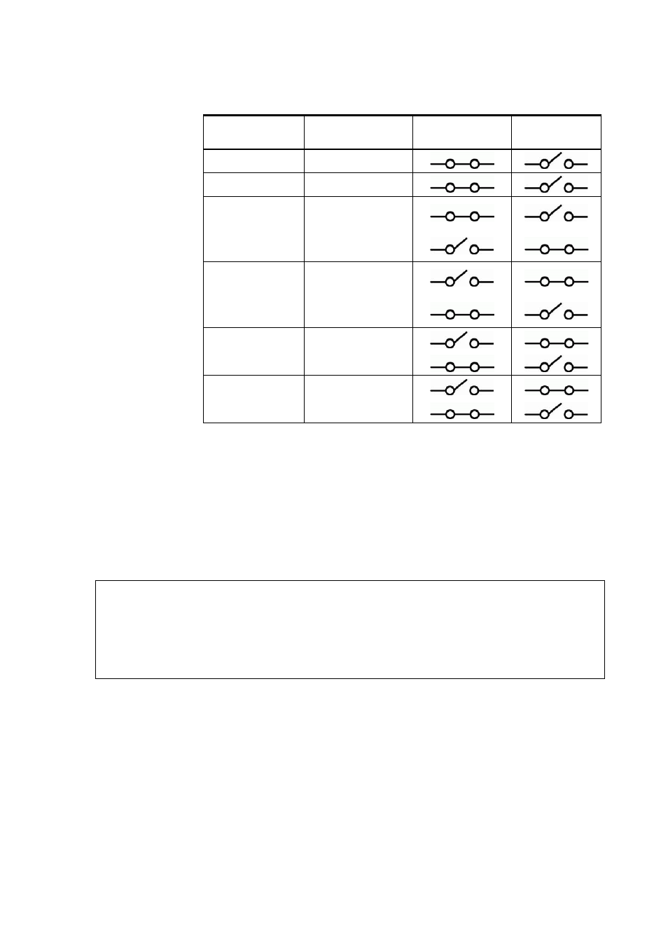 Enabling/disabling relays, Setting relay outputs, Table 28 | Relay state examples | Vaisala MMT330 User Manual | Page 127 / 181