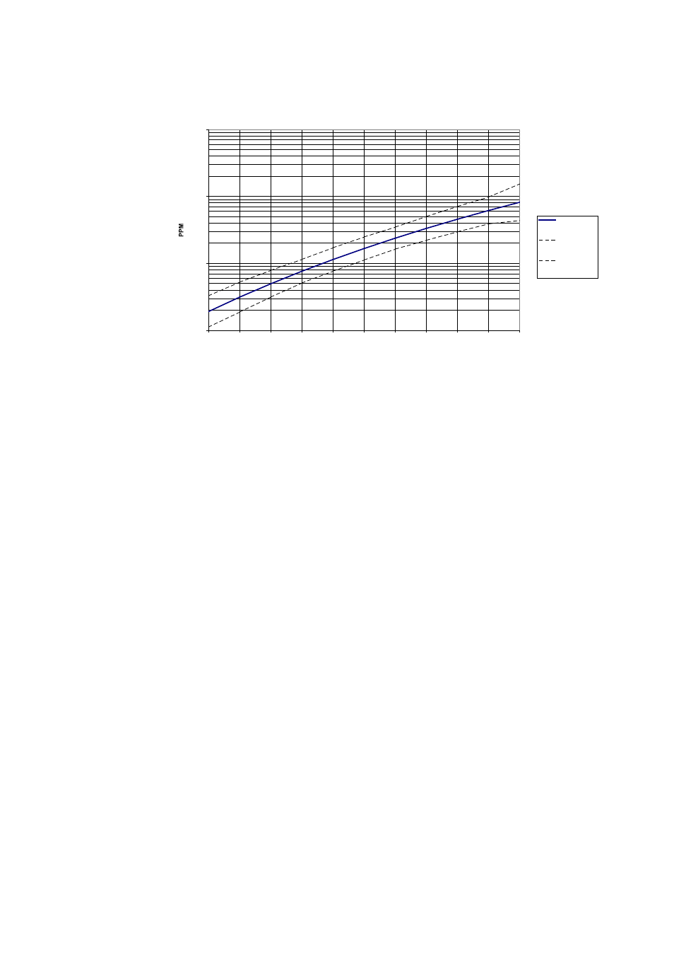 Figure 4 | Vaisala MMT330 User Manual | Page 27 / 181