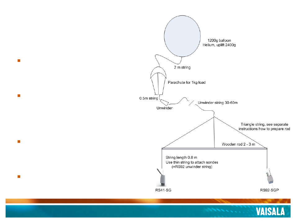 Recommended rigging | Vaisala Rigging Instructions for Comparison Sounding User Manual | Page 4 / 6