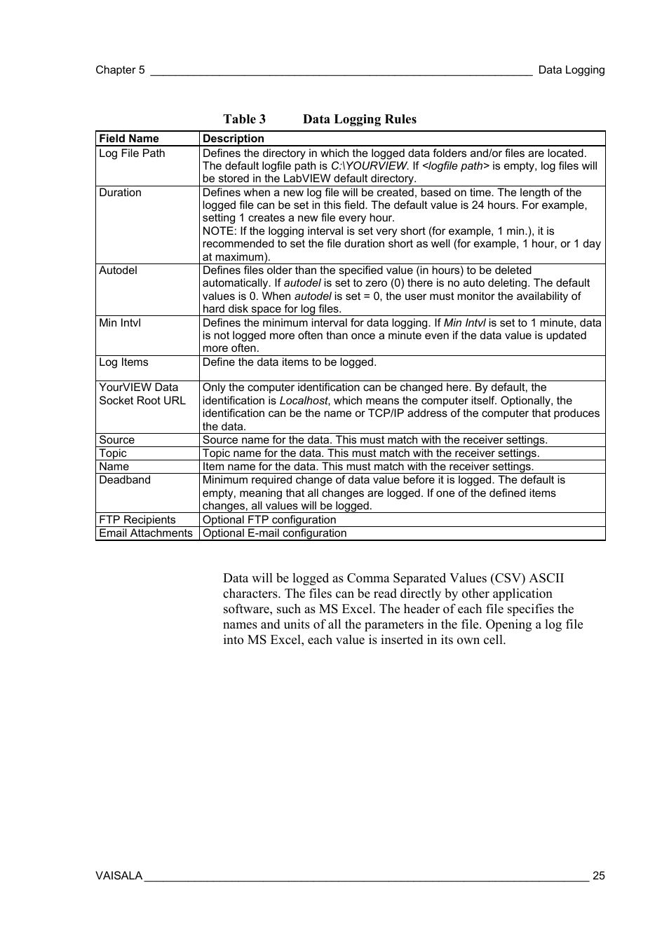 Vaisala Real-time Display Software YOURVIEW User Manual | Page 27 / 41