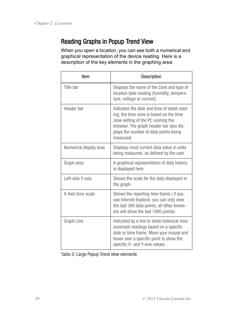 Reading graphs in popup trend view | Vaisala viewLinc 4.1 User Manual | Page 24 / 60