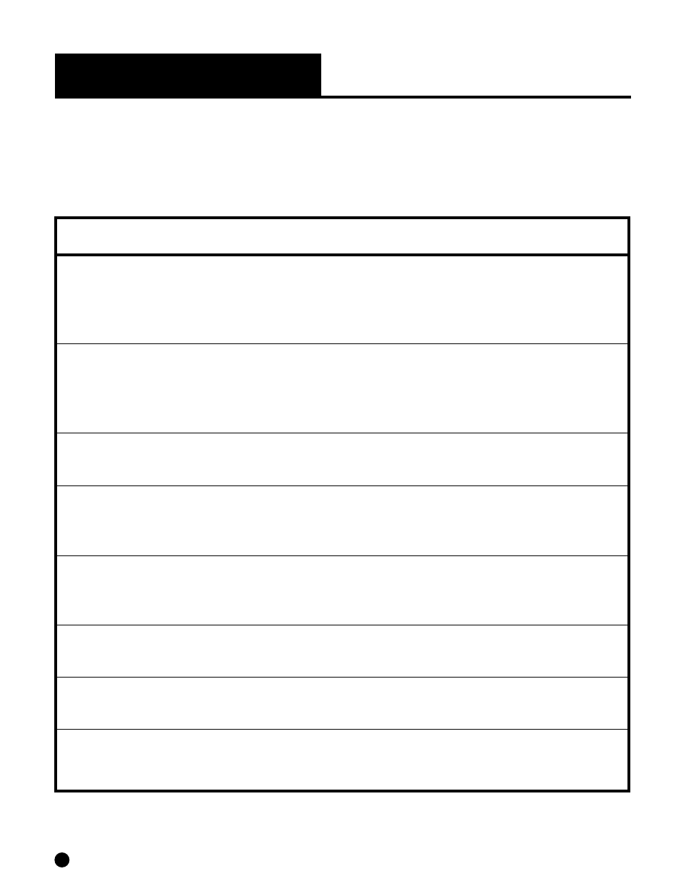 Troubleshooting chart | Ameriphone DIALOGUE VCO User Manual | Page 22 / 26
