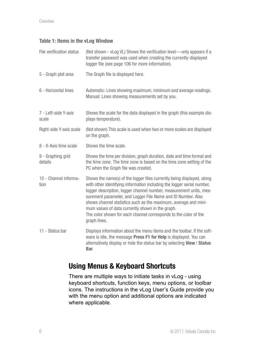 Using menus & keyboard shortcuts | Vaisala vLog 4.5 User Manual | Page 12 / 128