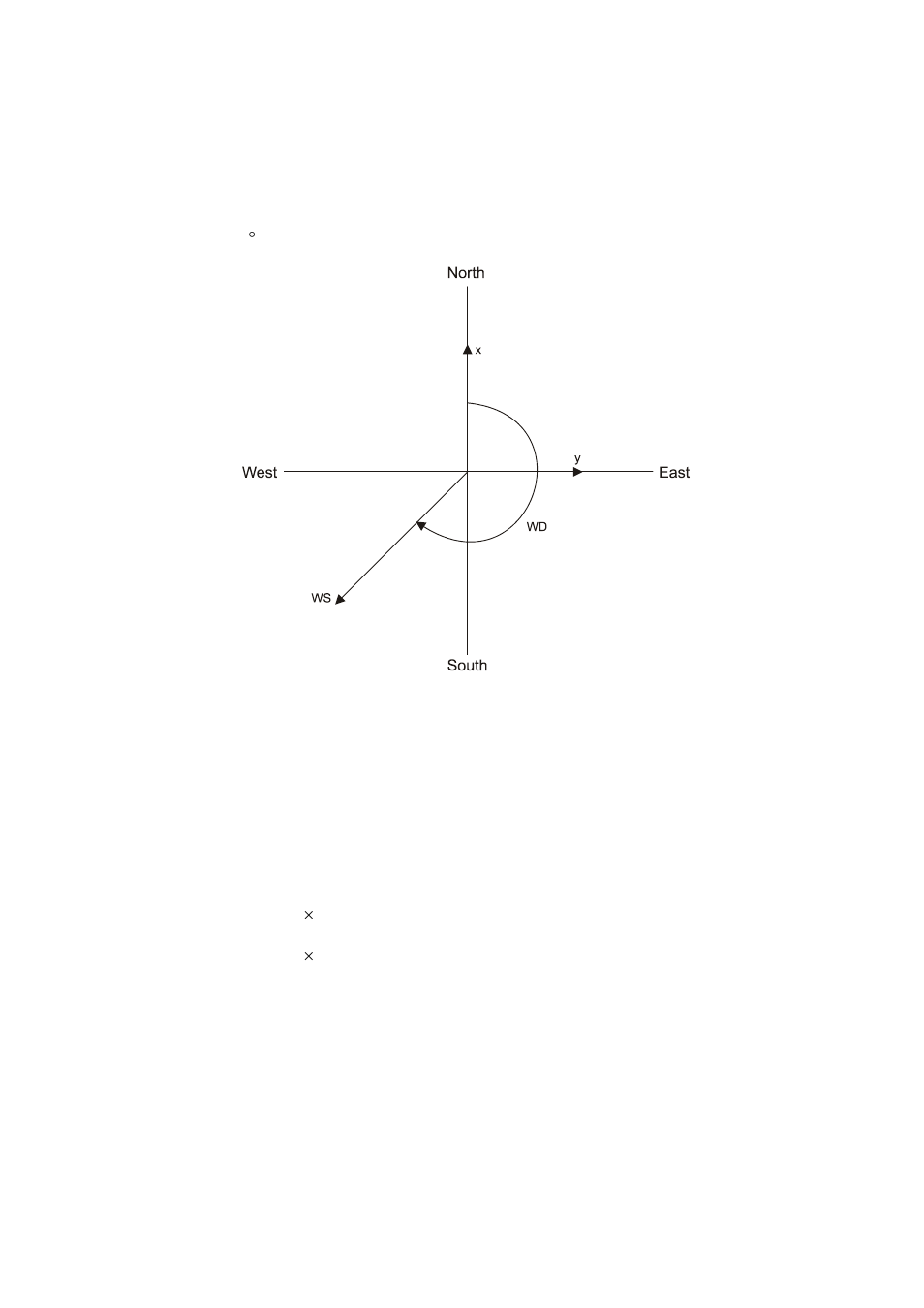 Polar wind speed and direction, Wind speed x and y components, Scalar averaging of wind speed and direction | Vaisala WS425 User Manual | Page 18 / 86